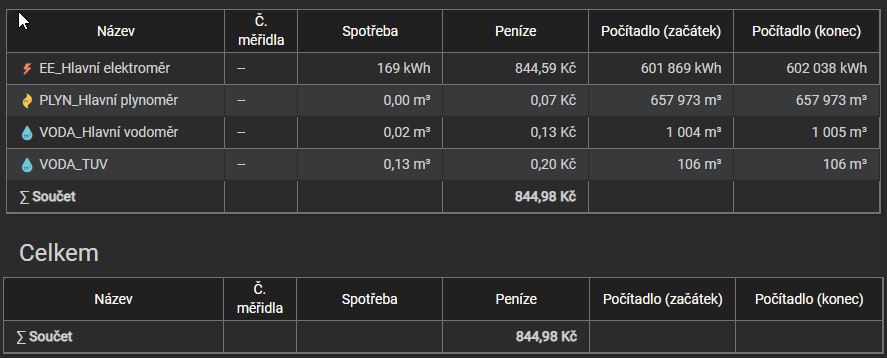 Billing-meters-table.png