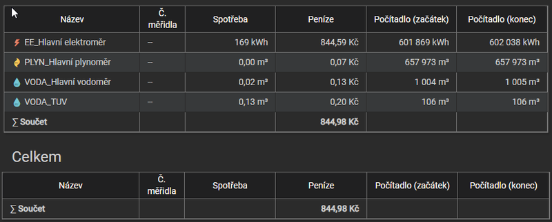 Soubor:Billing-meters-table.png