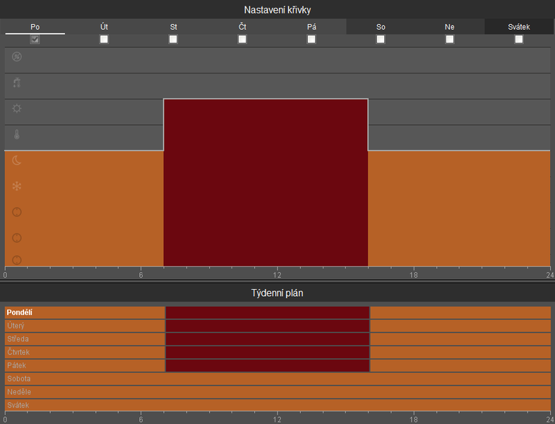 Soubor:RegulatorCurve-overview.png